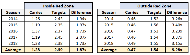 A No BS and Honest PPR RB Rankings: Tiers, Statistical Tables, and Detailed  Explanations : r/fantasyfootball