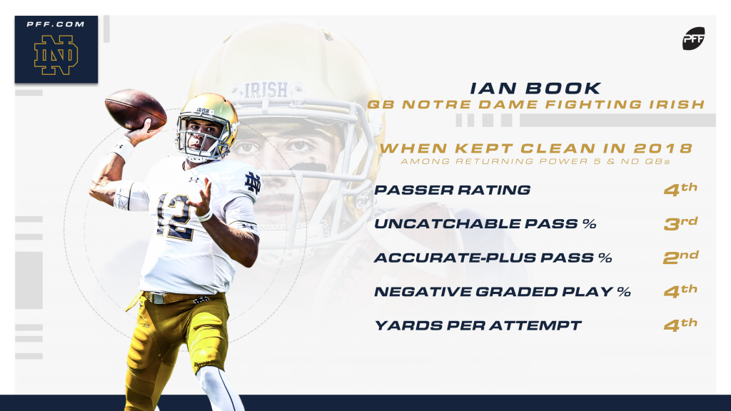 PFF College on X: Former Notre Dame QB Ian Book will be making his first # NFL start this weekend for the Saints. Primetime, Monday night.   / X