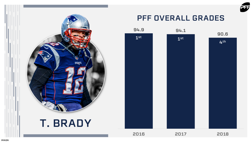 PFF ranks all 32 run defenses ahead of the 2019 NFL season, NFL News,  Rankings and Statistics