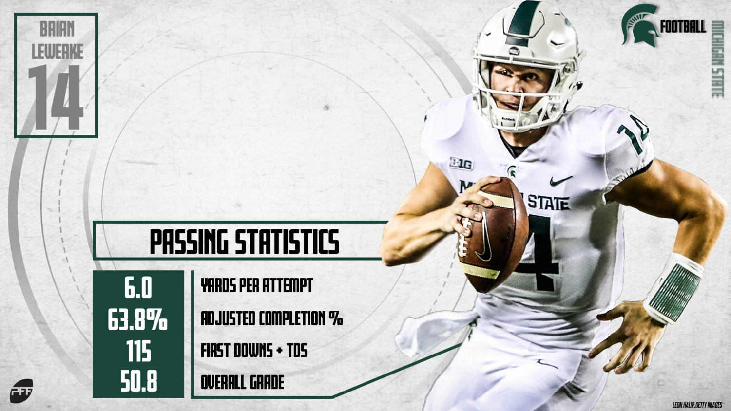 PFF Rankings: College starting quarterback rankings for 2019