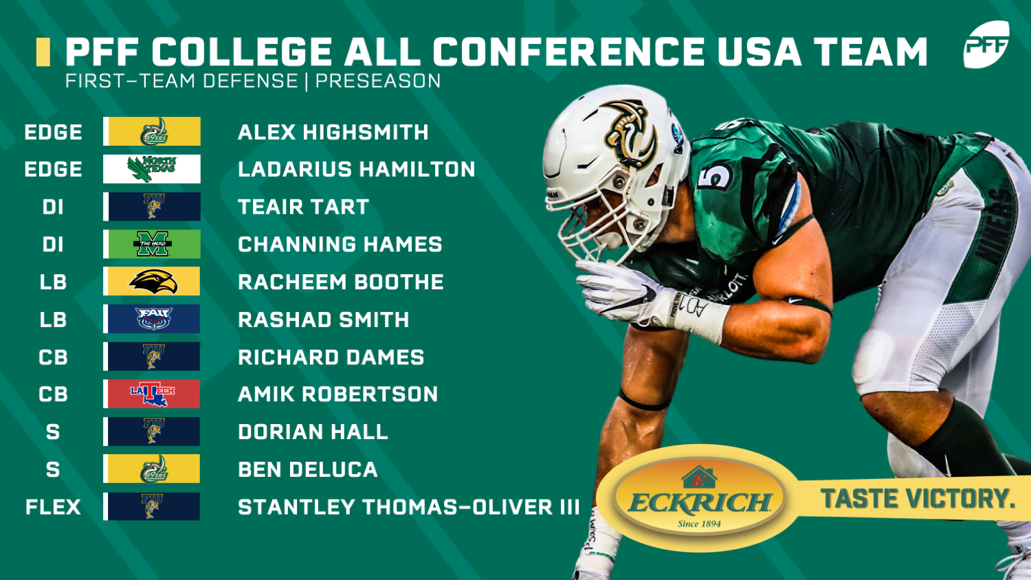 The 2019 Preseason Eckrich All-American and All-Conference teams, NFL  Draft