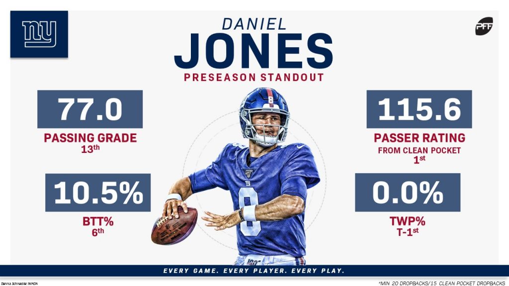 Daniel Jones Passing Chart Week 1 - Denver Broncos via NextGen Stats :  r/NYGiants