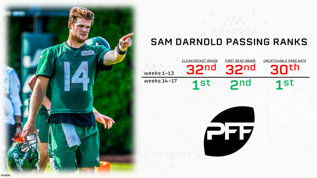 New York Jets QB Sam Darnold's Miami performance highlights familiar  problems