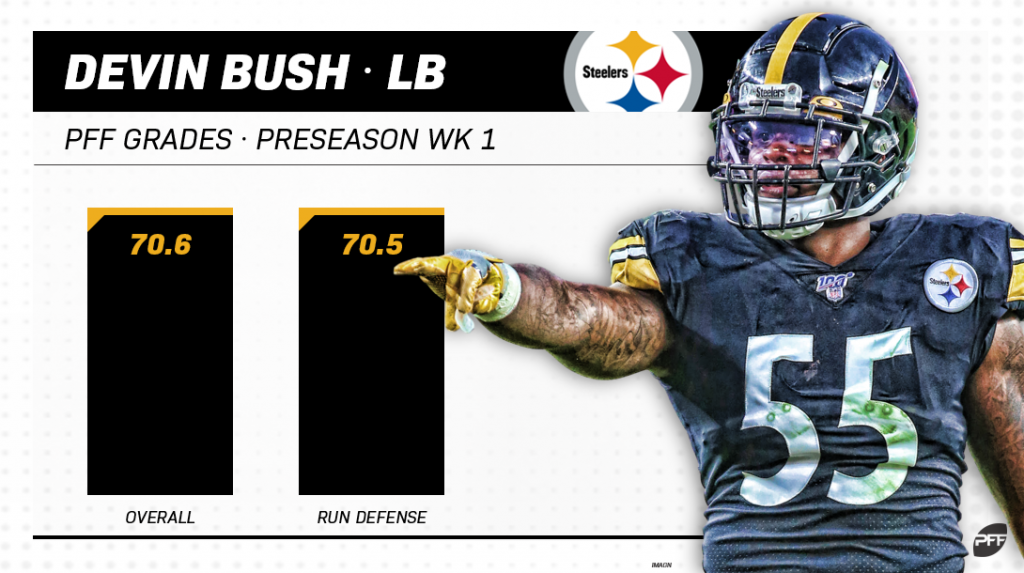 Devin Bush posts highest PFF grade for Seahawks in Preseason