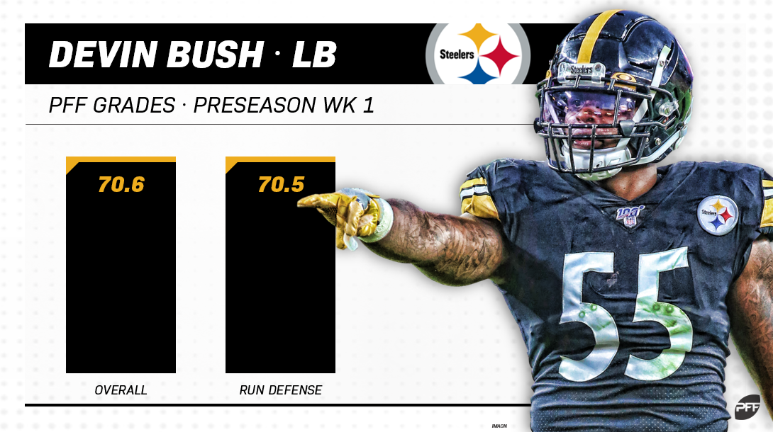 Devin Bush showed off with dominant run defense in his first NFL action