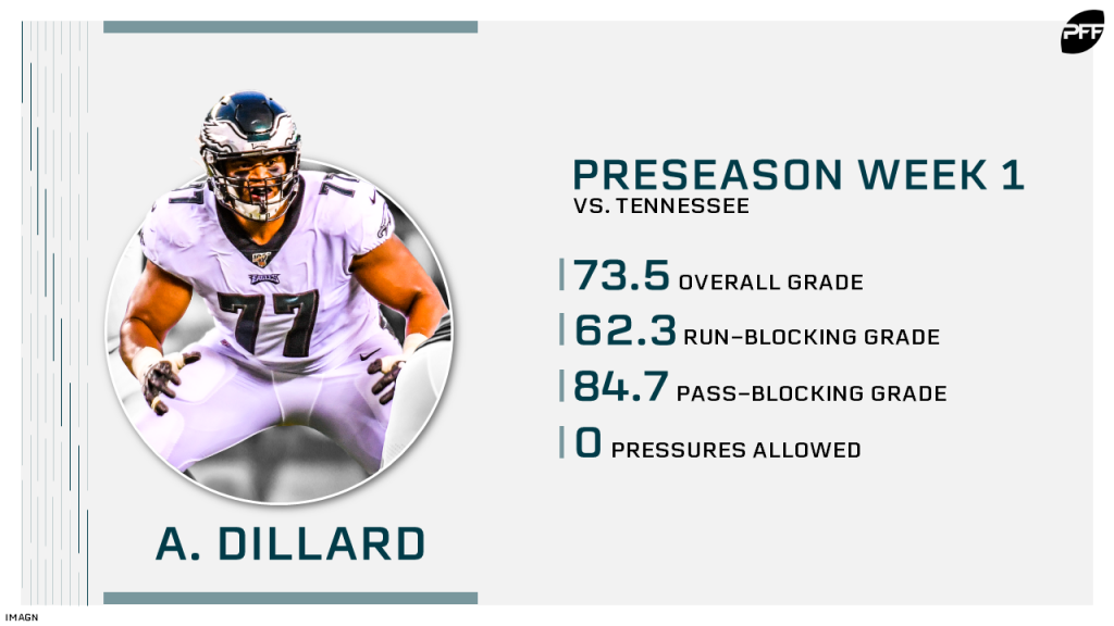 PFF on X: All 5 of the Eagles starting offensive line recorded a 70+  pass-blocking grade in the Divisional round 