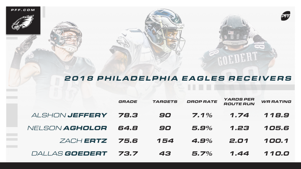 Philadelphia Eagles roster review: Zach Ertz, Dallas Goedert seem