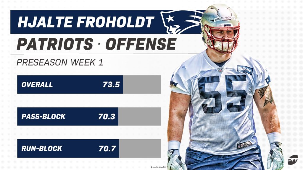 PFF's 2019 Preseason All-Rookie Team, NFL News, Rankings and Statistics