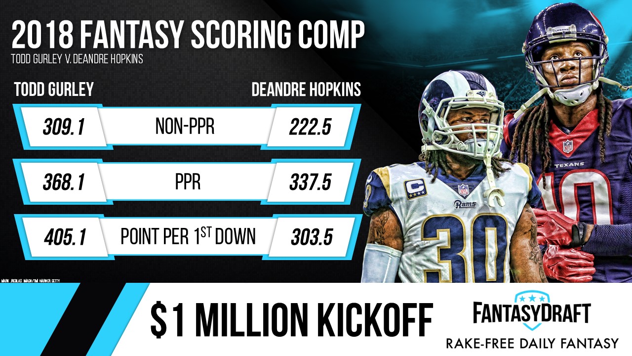 How to make the most out of a PFF subscription for fantasy