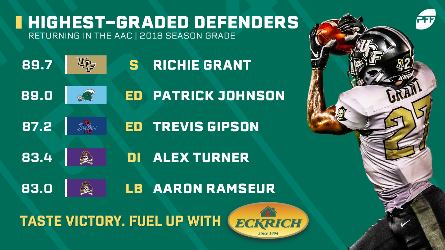 PFF Grades: Highest-graded players in the AAC, NFL Draft