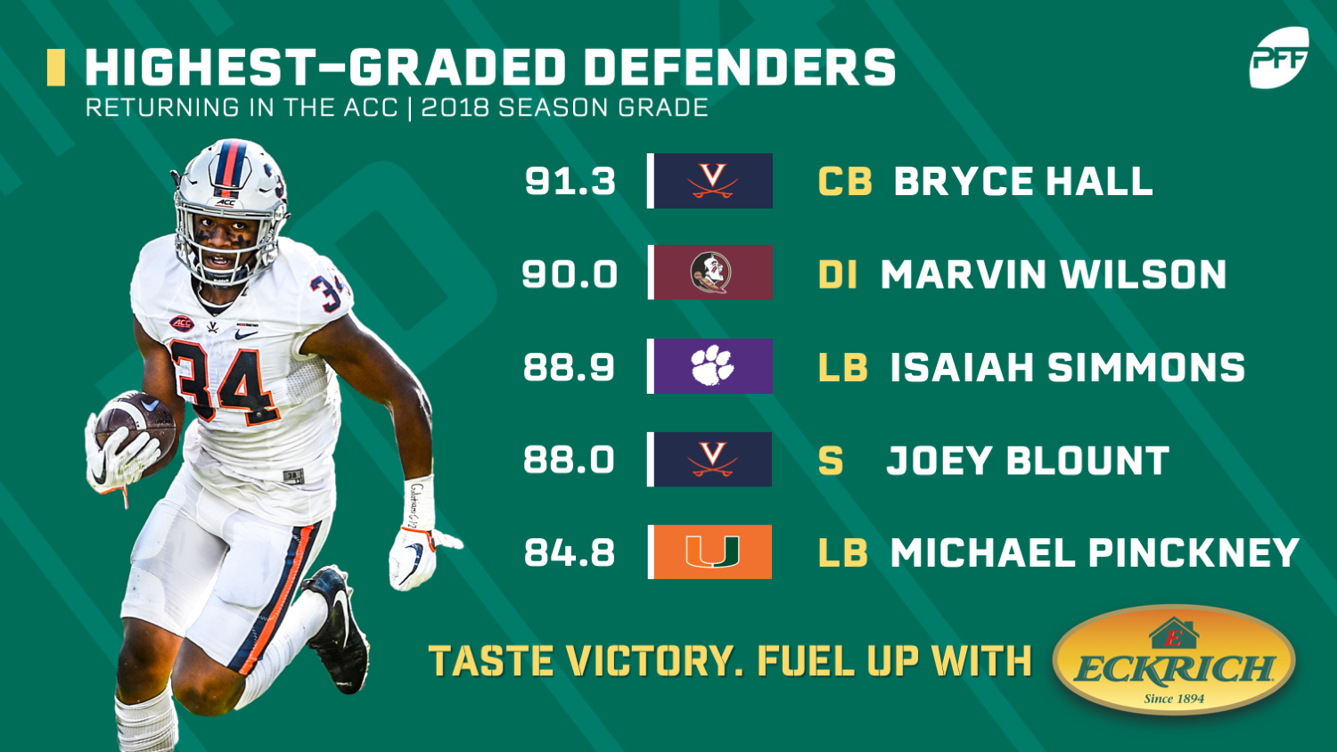 How PFF grades all positions at the NCAA and NFL levels