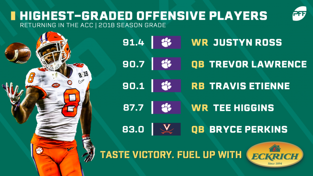 PFF Grades: Highest-graded Players In The ACC