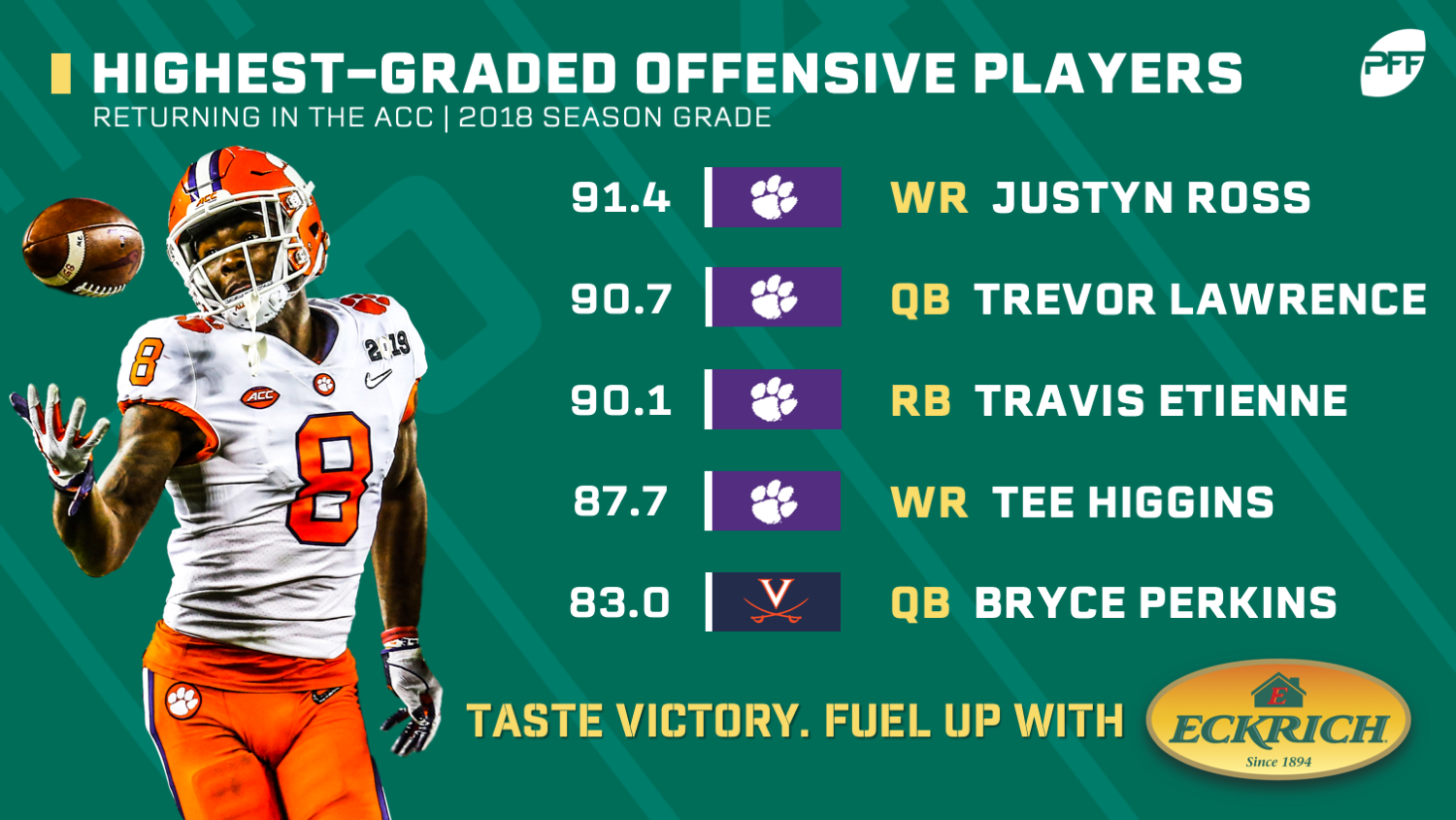 PFF Player Grades