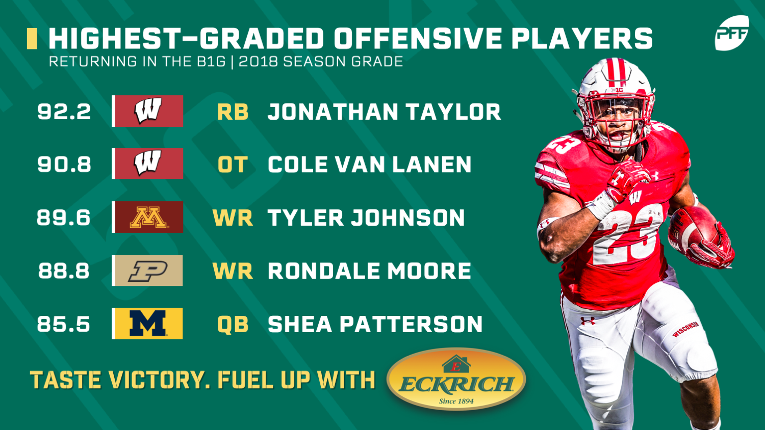 PFF Player Grades