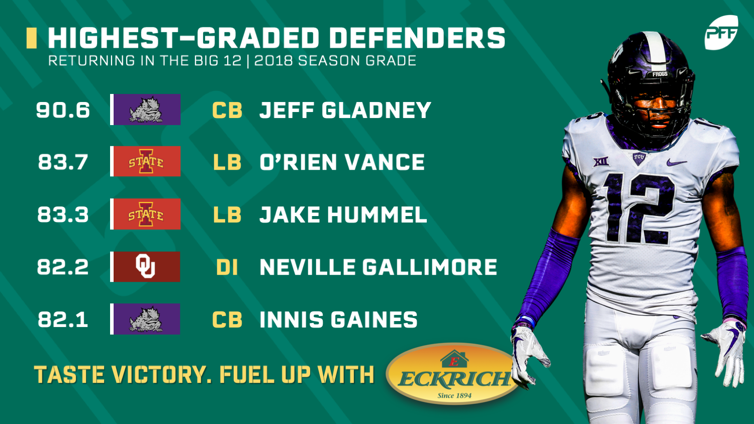 PFF Grades: Highest-graded players in the Conference USA