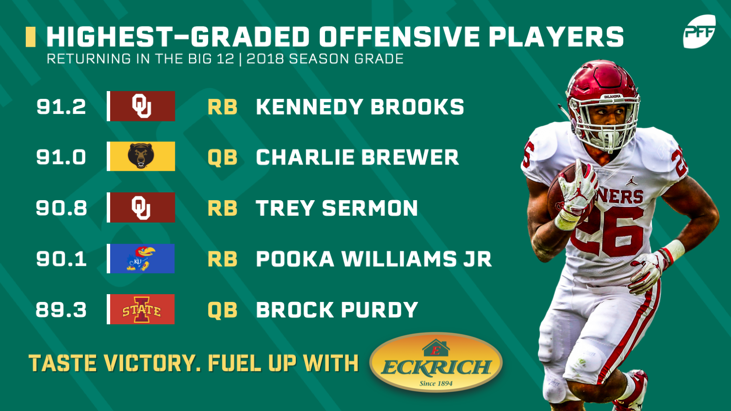 pff player grades