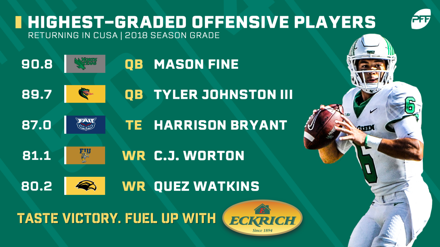 PFF Grades: Highest-graded players in the Conference USA, NFL Draft