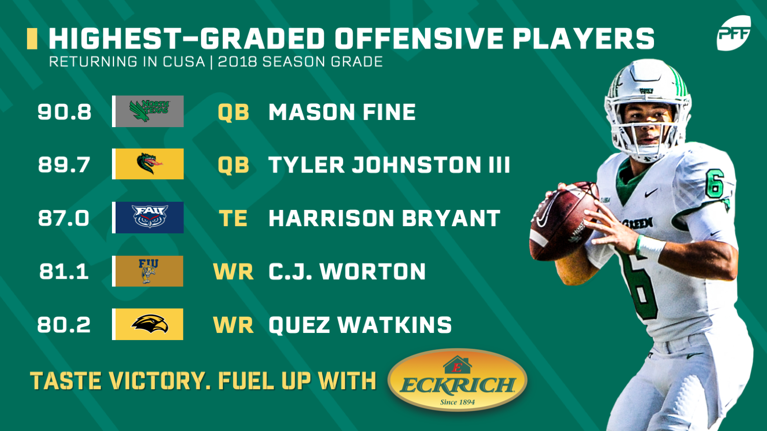 highest pff grades