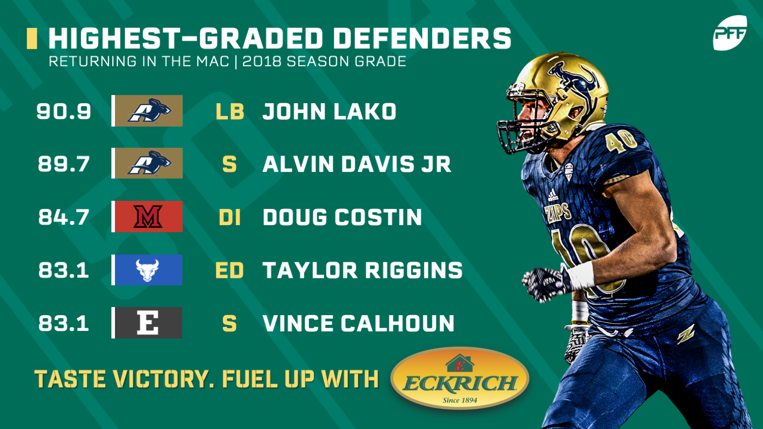 PFF Grades: Highest-graded players in the AAC, NFL Draft