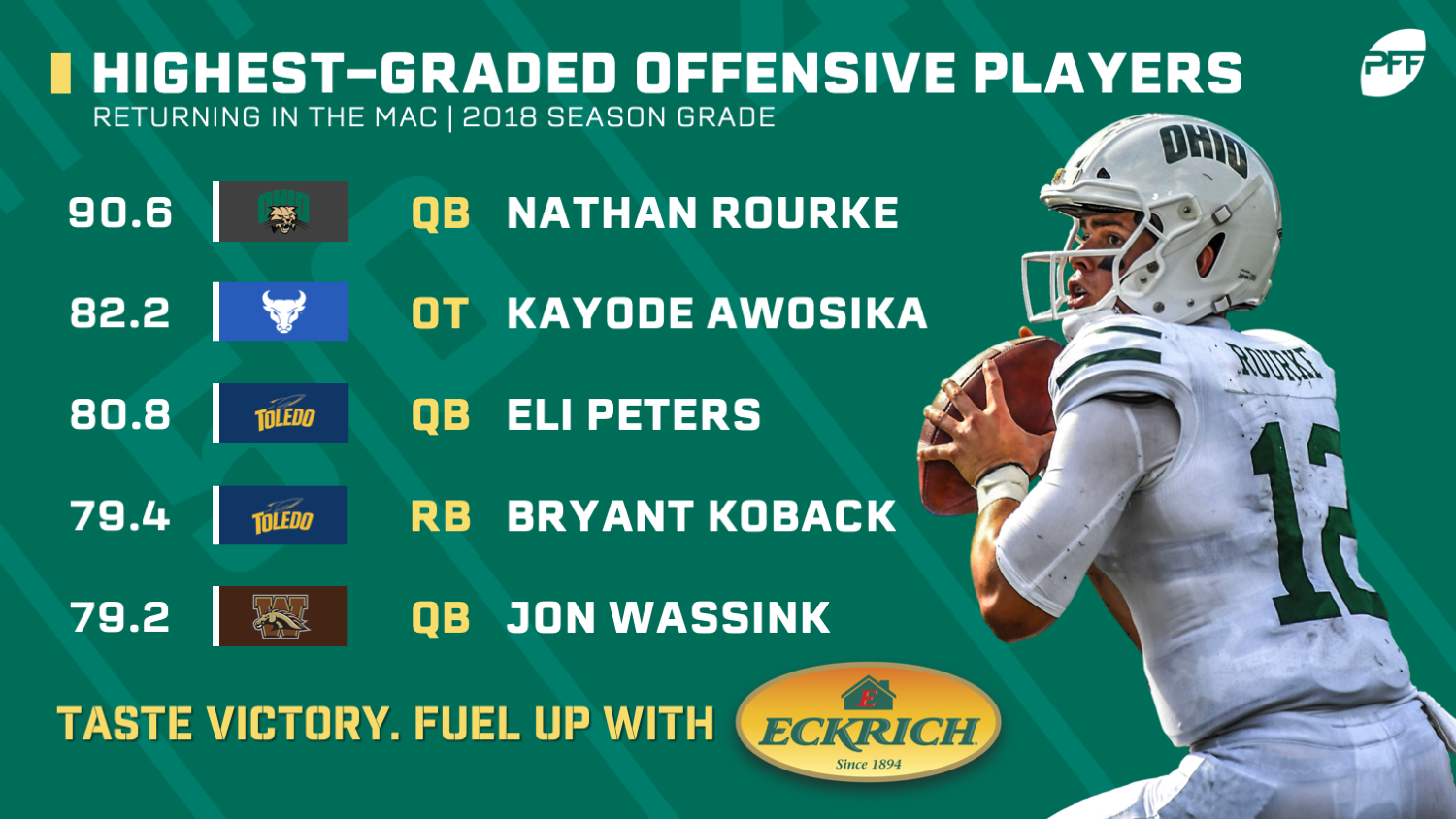 pff season grades