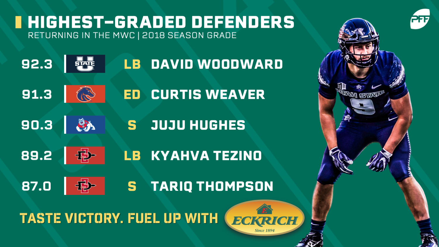 Arkansas' top 5 defensive grades, other PFF tidbits vs. SJSU - HawgBeat