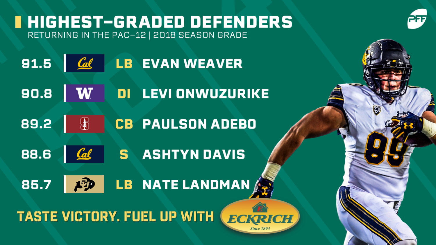 PFF Grades Highestgraded players in the Pac12 NFL Draft PFF