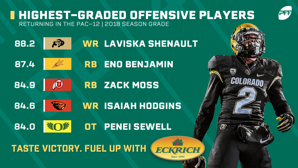 Pff Grades Highest Graded Players In The Pac 12 Nfl Draft Pff 