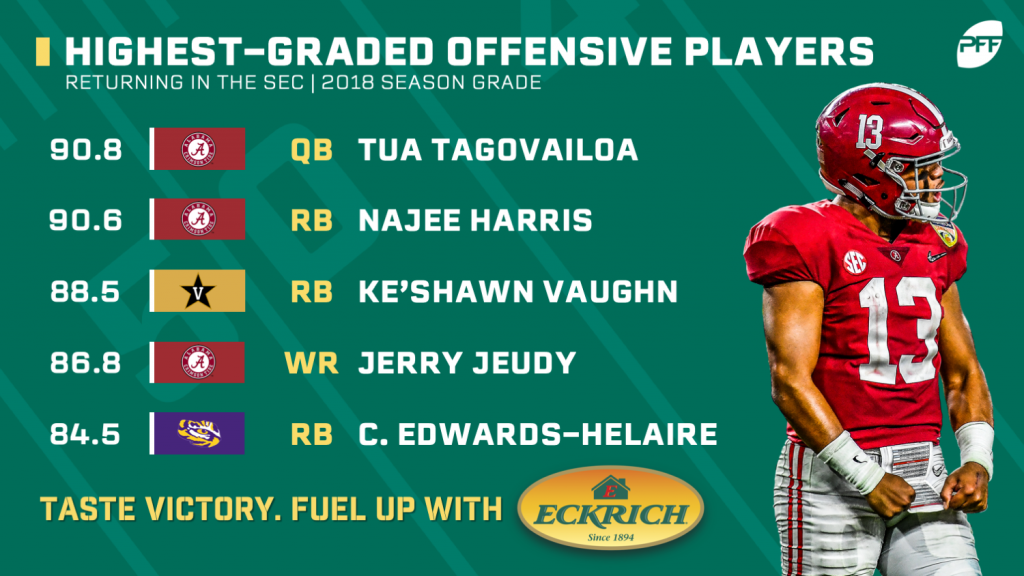 PFF Grades: Highest-graded players in the SEC