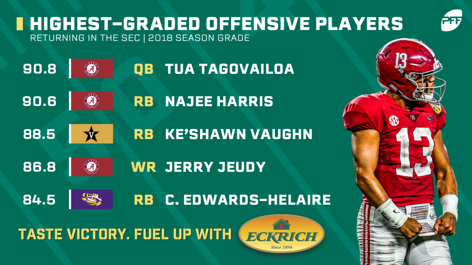 PFF Grades: Highest-graded players in the SEC, NFL Draft