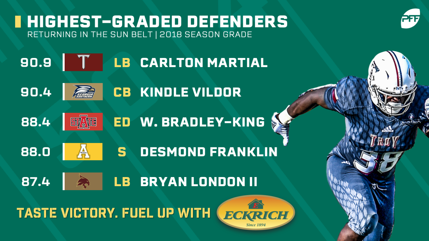 PFF Grades: Highest-graded players in the Big 12, NFL Draft