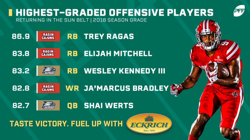 PFF Grades: Highest-graded Players In The Sun Belt