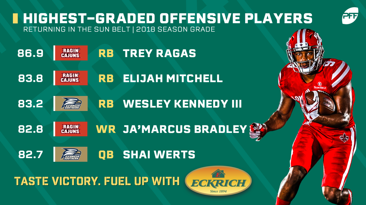 pff linebacker grades