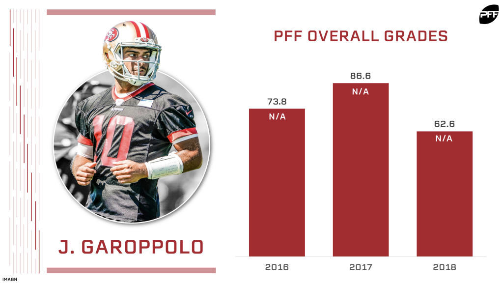 PFF Rankings NFL starting quarterback rankings for 2019 NFL News