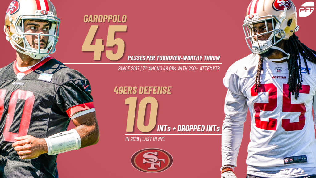 A look into the anomaly of 49ers' Jimmy Garoppolo throwing five