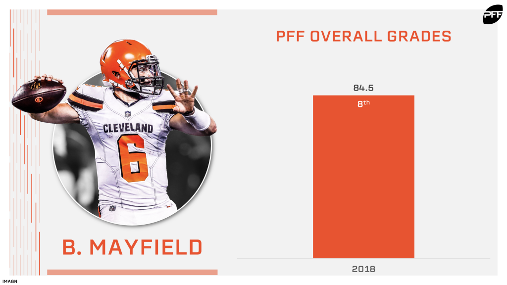 PFF ranks the top-10 quarterbacks entering the 2019 NFL season