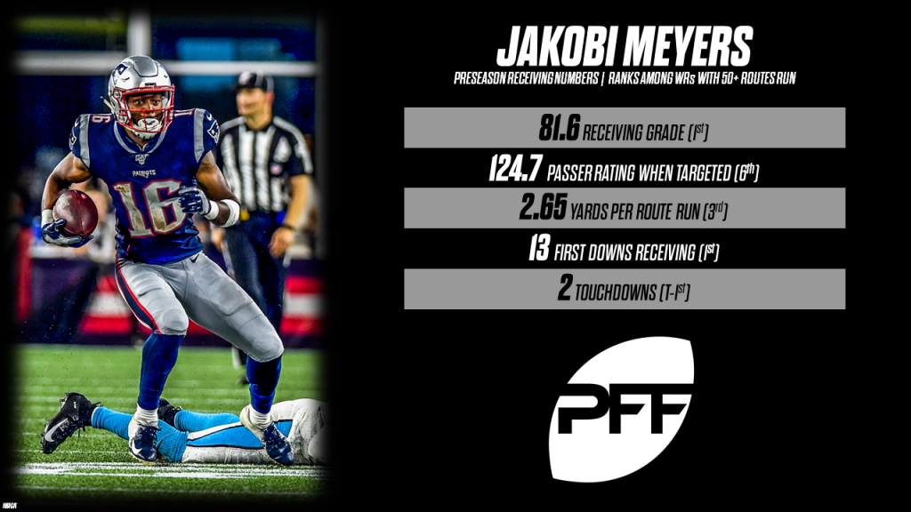 New Raiders receiver Jakobi Meyers is impressing Las Vegas