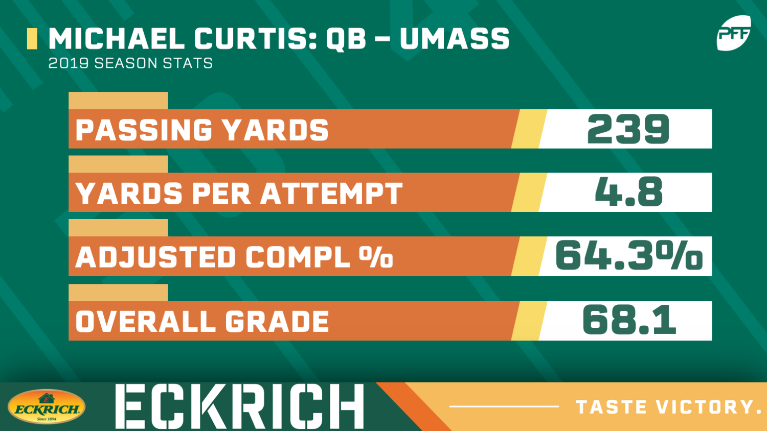 Snap counts, PFF grades and more from Michigan's win over Rutgers