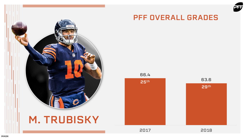 mitch trubisky pff