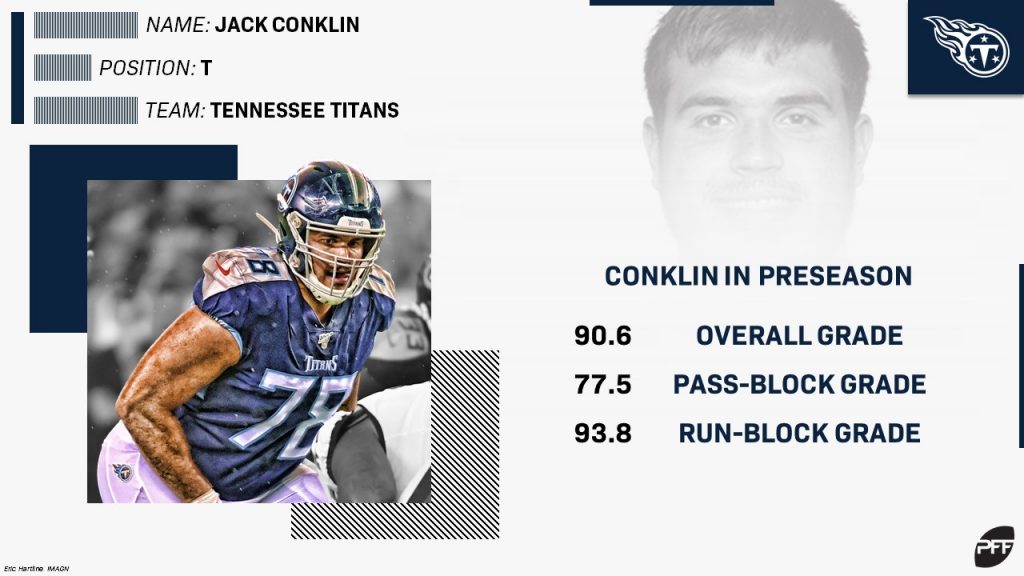 Top-five offensive linemen through first two weeks of the 2019 NFL  preseason, NFL News, Rankings and Statistics