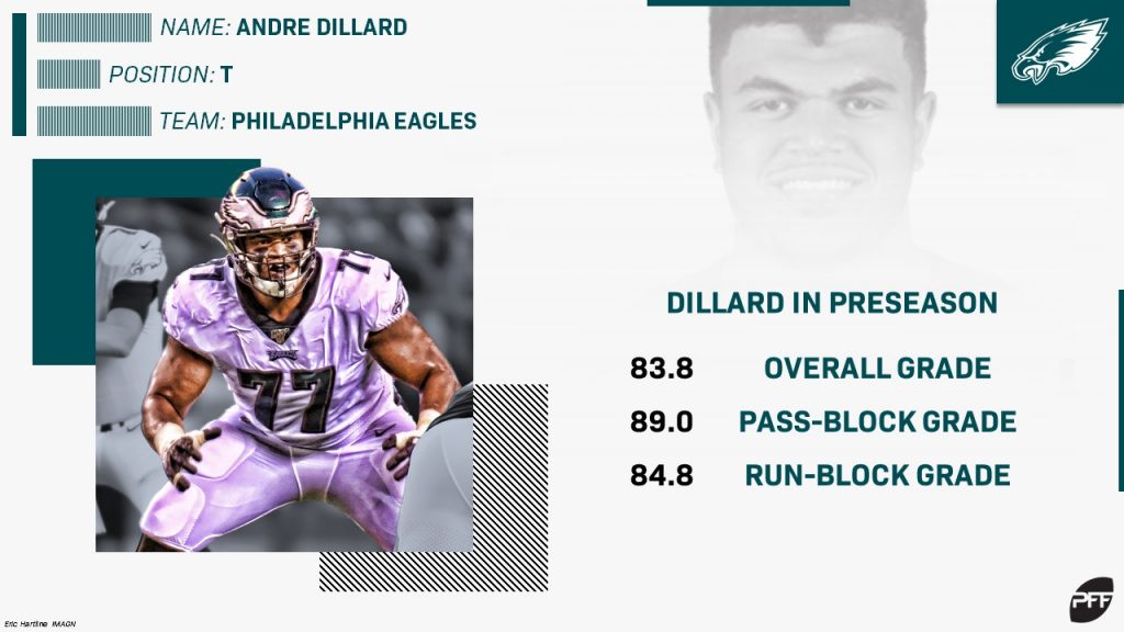 NFL Week 1 PFF ReFocused: Philadelphia Eagles 32, Washington Redskins 27, NFL News, Rankings and Statistics