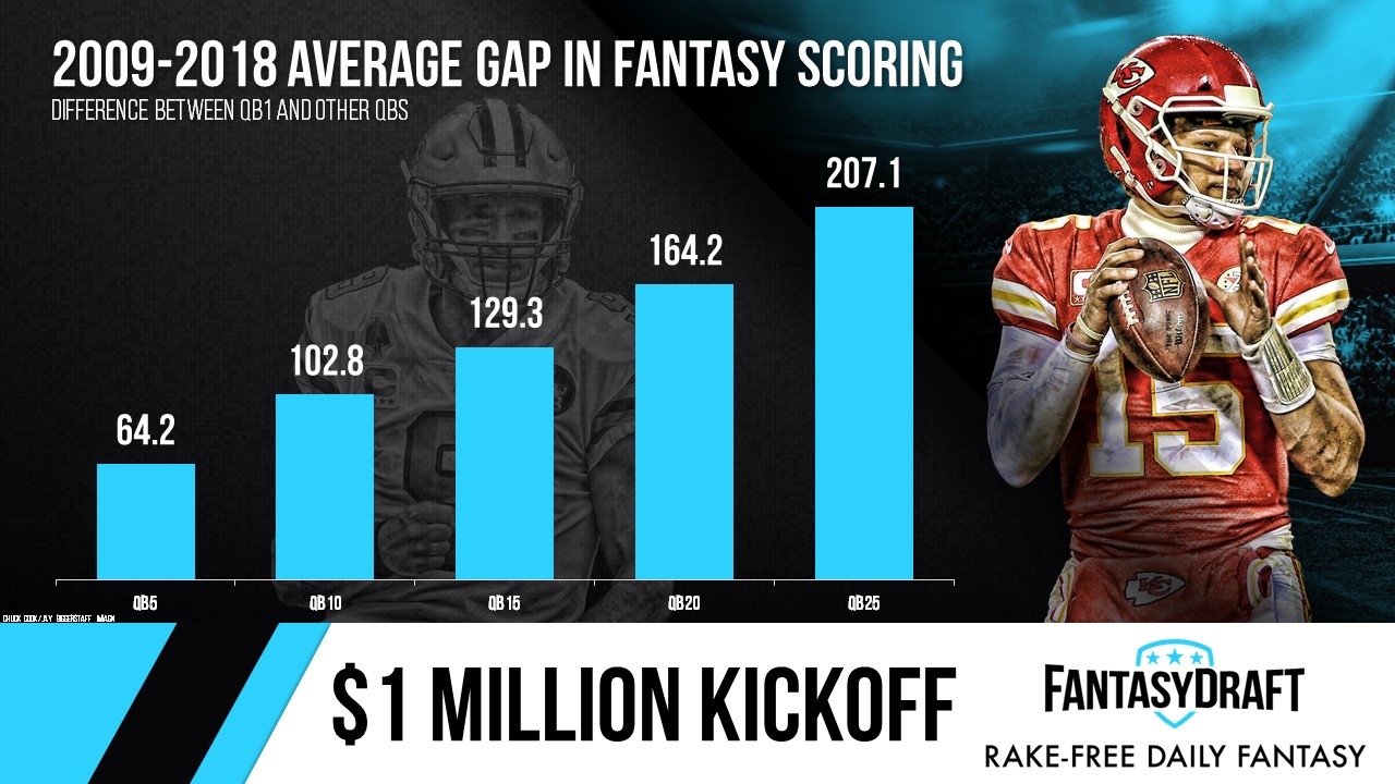 Fantasy football: PPR vs. standard scoring leagues, explained – NBC Sports  Boston