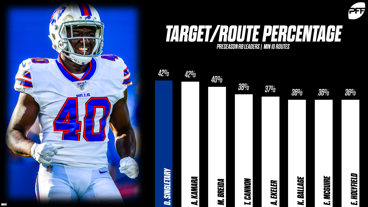 devin singletary pff