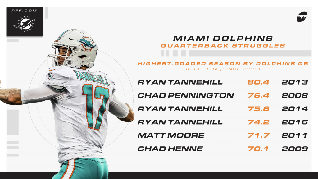 miami dolphins stats