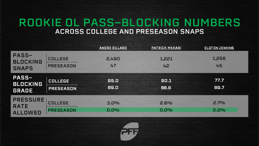 Rookie-OL-Pass-Protection-1024x576.png