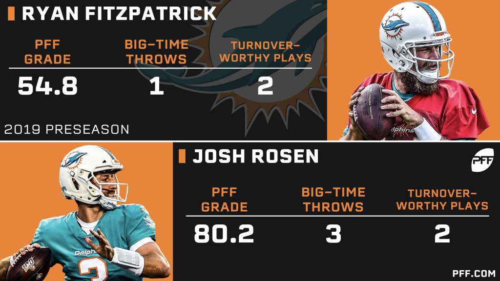 PFF's NFL Team of the Week: 2019 NFL Week 1, NFL News, Rankings and  Statistics