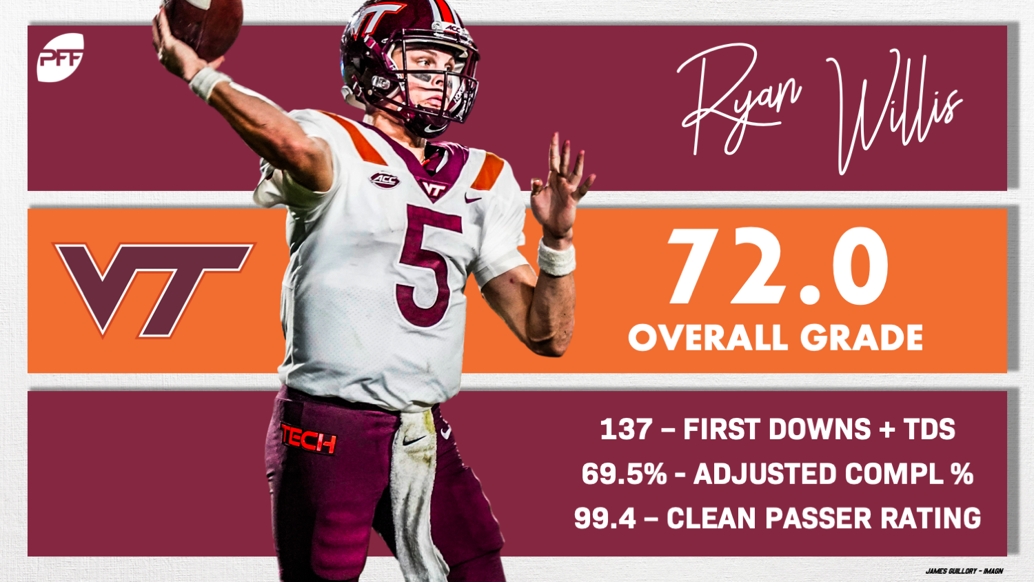 PFF Rankings: NFL starting quarterback rankings for 2019