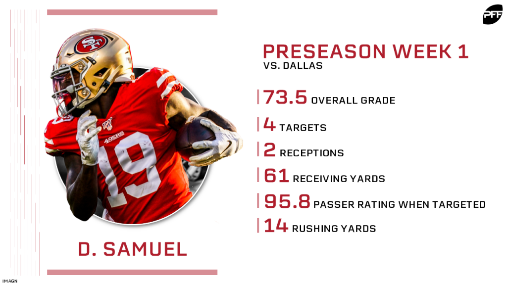 Deebo Samuel, Jalen Hurd show promise in their preseason debuts for the  49ers, NFL News, Rankings and Statistics