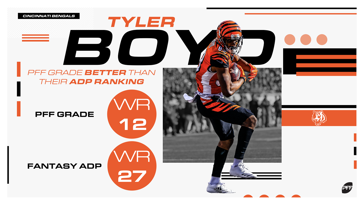 pff wr grades