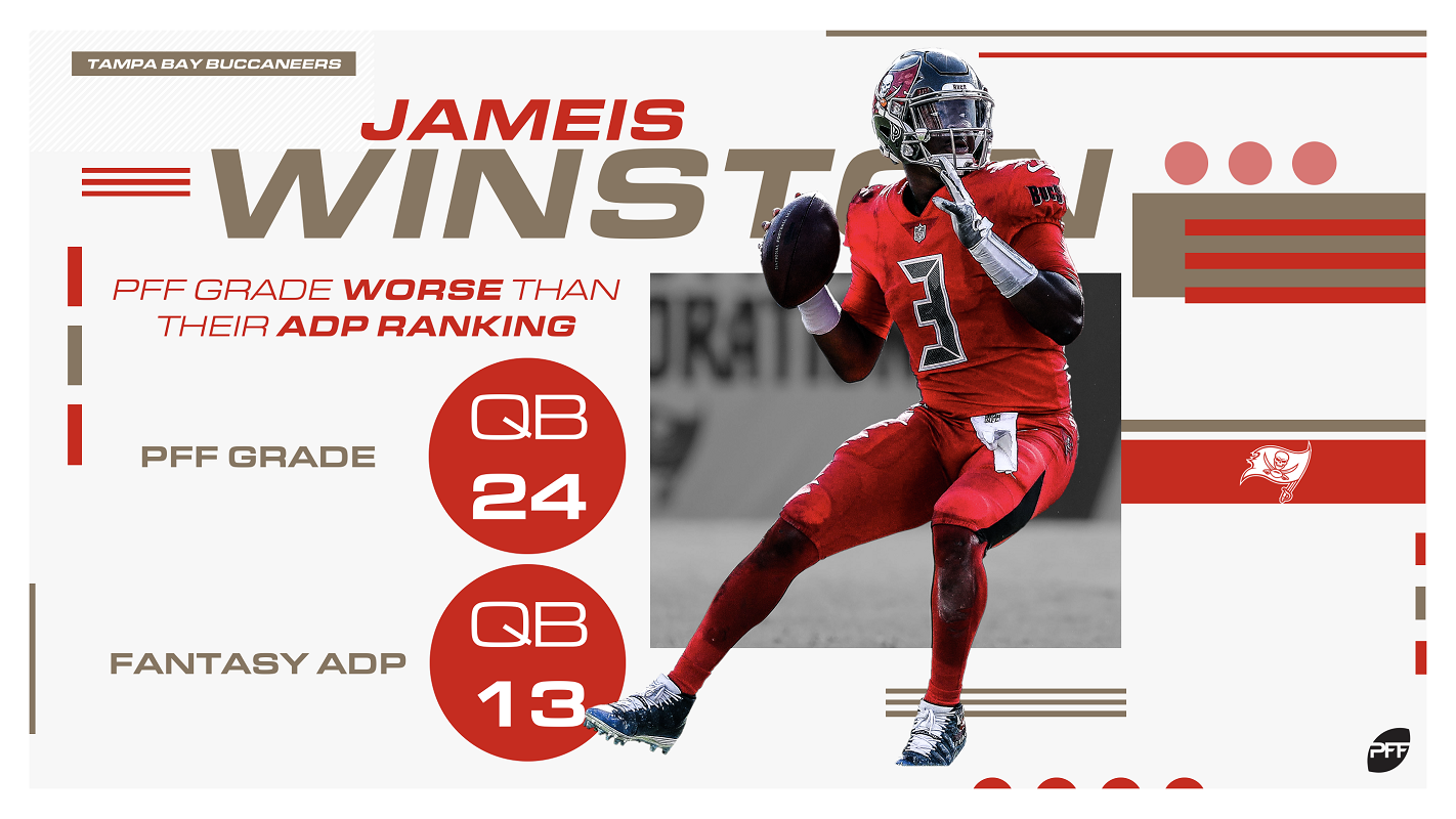 PFF Fantasy Football on X: Jameis Winston is going to love this