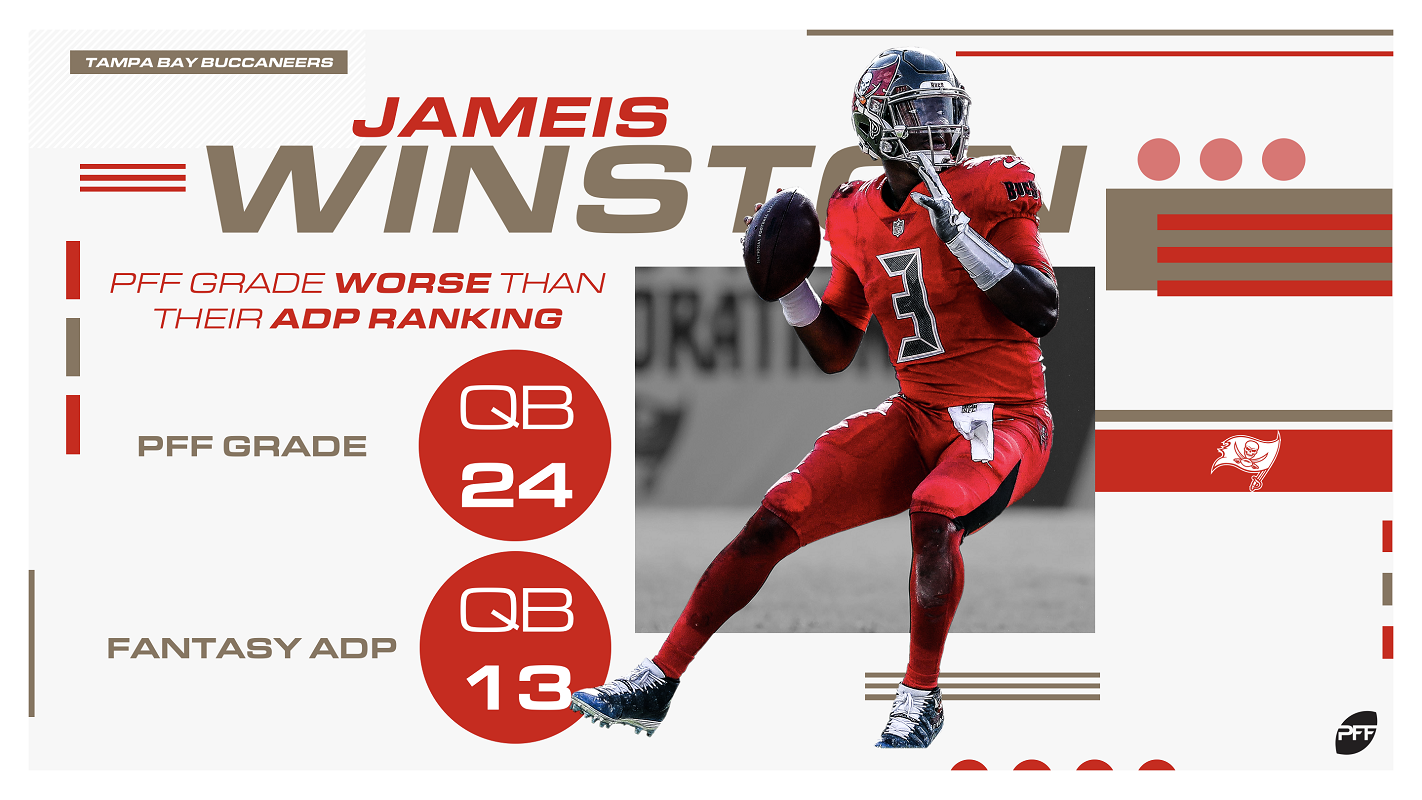 What the potential suspension to Jameis Winston means for Tampa Bay, Ryan  Fitzpatrick, PFF News & Analysis